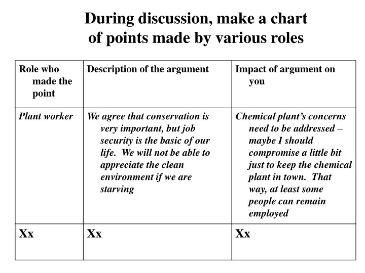 during discussion make a chart of points made
