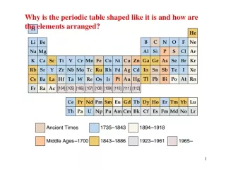 Why is the periodic table shaped like it is and how are the elements arranged?