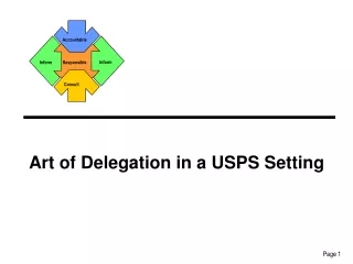 Art of Delegation in a USPS Setting