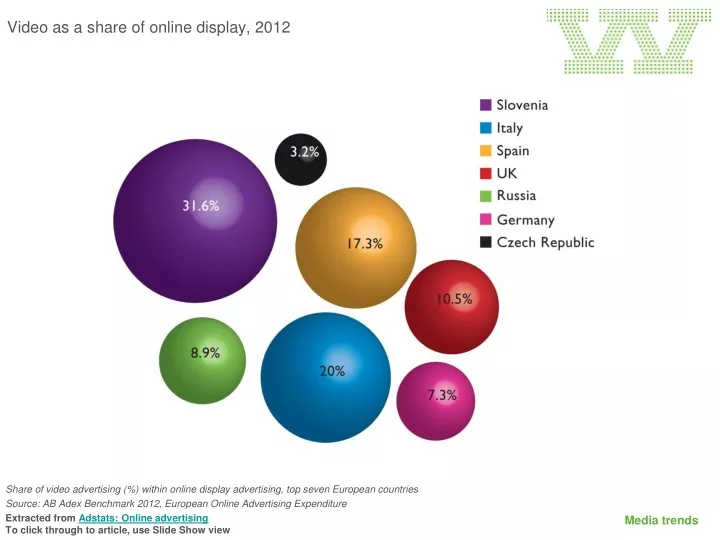 video as a share of online display 2012
