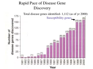 Rapid Pace of Disease Gene Discovery