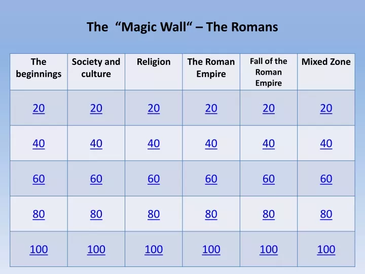 the magic wall the romans