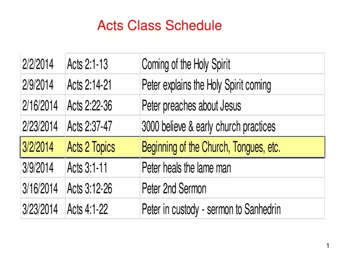 acts class schedule