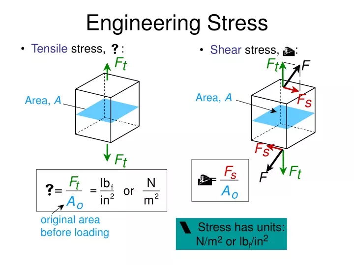 engineering stress