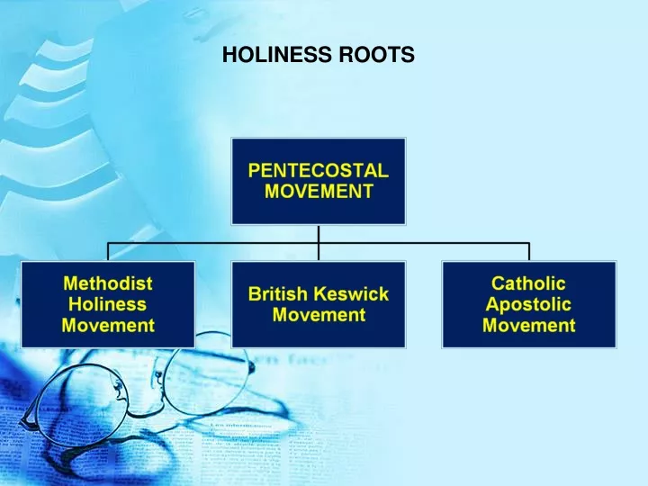 holiness roots