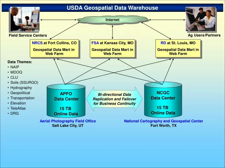 usda geospatial data warehouse
