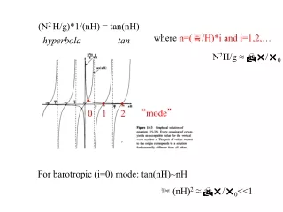 (N 2  H/g)*1/(nH) = tan(nH)