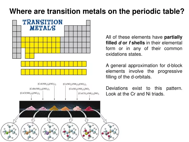 where are transition metals on the periodic table