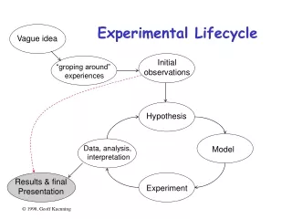 Experimental Lifecycle