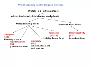 Orbitals – s, p – different shapes