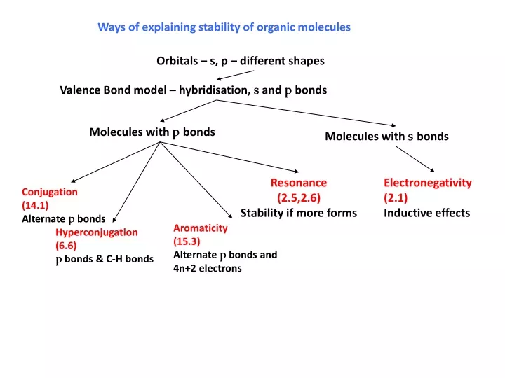 ways of explaining stability of organic molecules