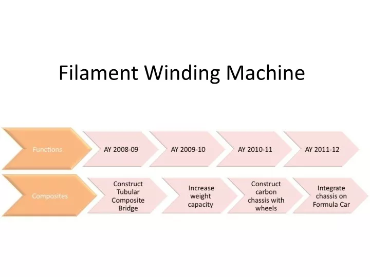 filament winding machine