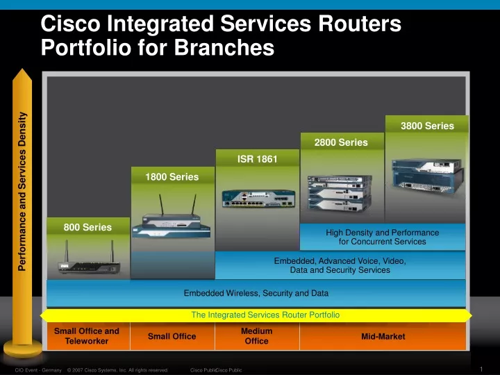 cisco integrated services routers portfolio for branches