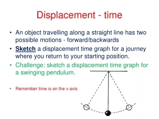 Displacement - time