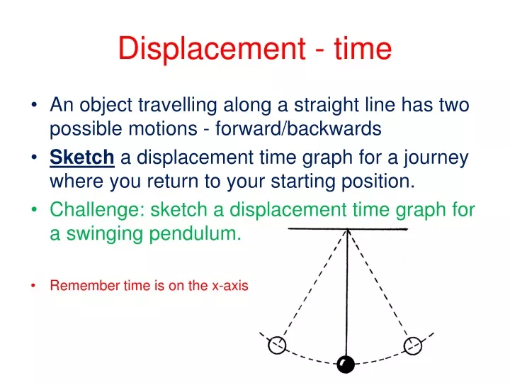 displacement time