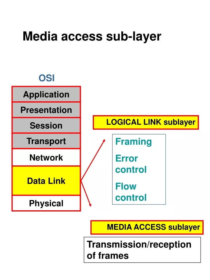 media access sub layer