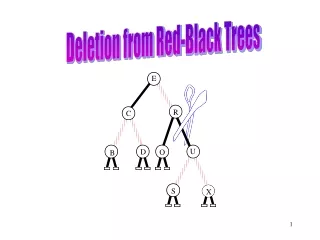 Deletion from Red-Black Trees