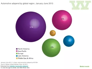 Automotive adspend by global region, January-June 2013