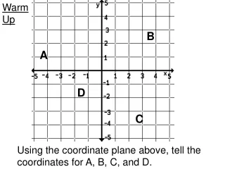 Using the coordinate plane above, tell the coordinates for A, B, C, and D.