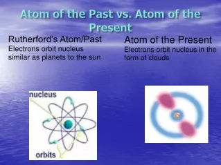 Atom of the Present Electrons orbit nucleus in the form of clouds