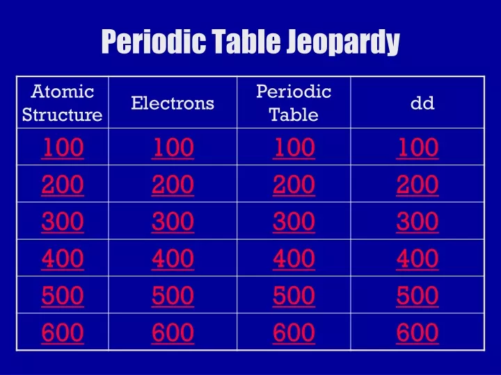 periodic table jeopardy