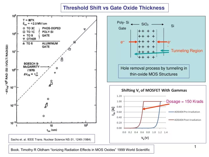 threshold shift vs gate oxide thickness