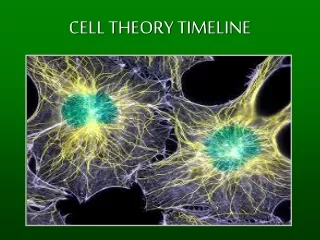 CELL THEORY TIMELINE