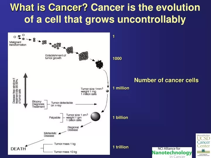 what is cancer cancer is the evolution of a cell
