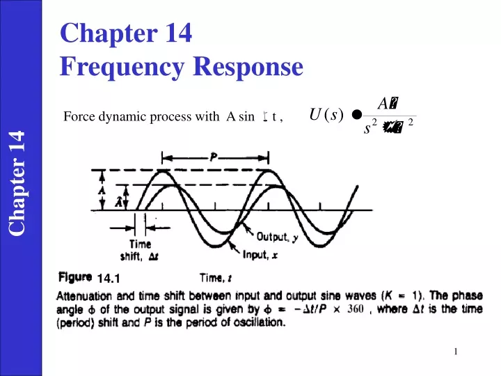 chapter 14 frequency response