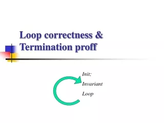 Loop correctness &amp; Termination proff