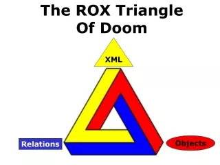 The ROX Triangle Of Doom