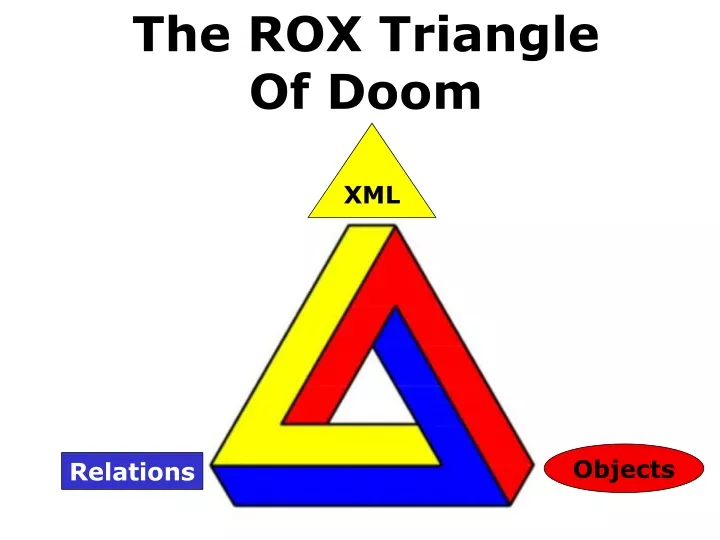 the rox triangle of doom