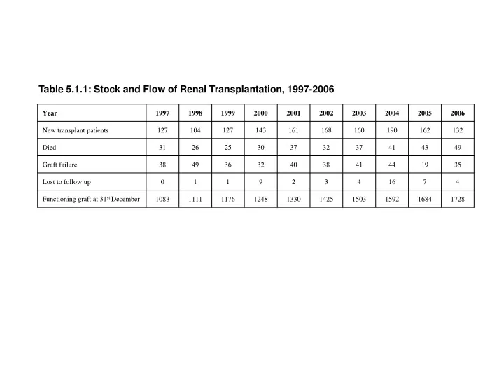 table 5 1 1 stock and flow of renal transplantation 1997 2006