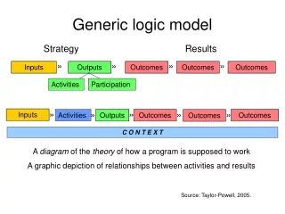 Generic logic model