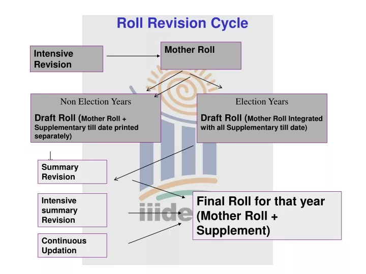 mother roll