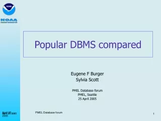 Popular DBMS compared