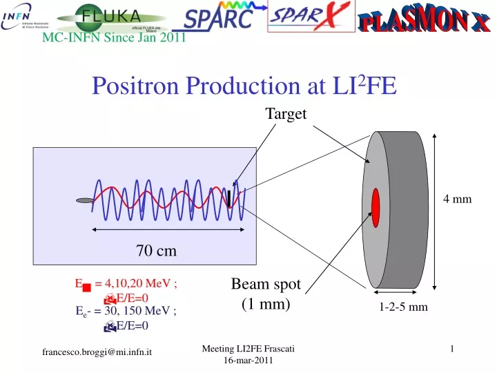 positron production at li 2 fe