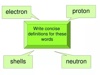 Write concise  definitions for these words