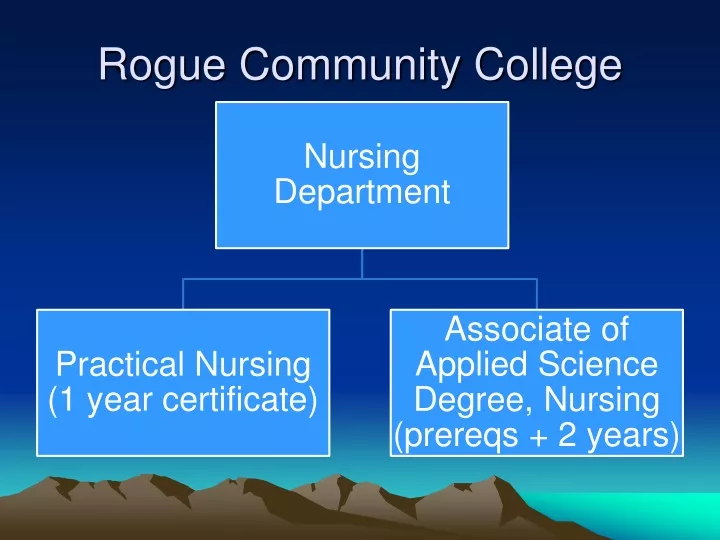 rogue community college