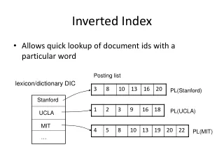 Inverted Index