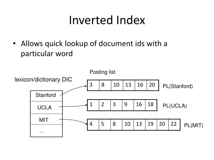 inverted index
