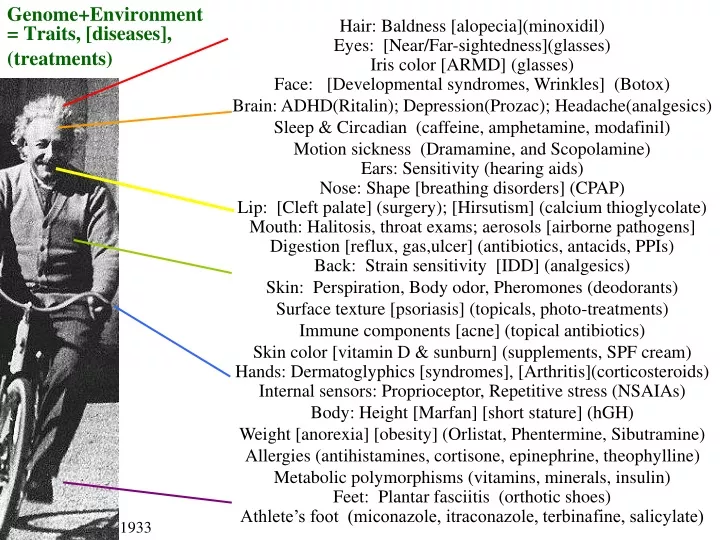 genome environment traits diseases treatments