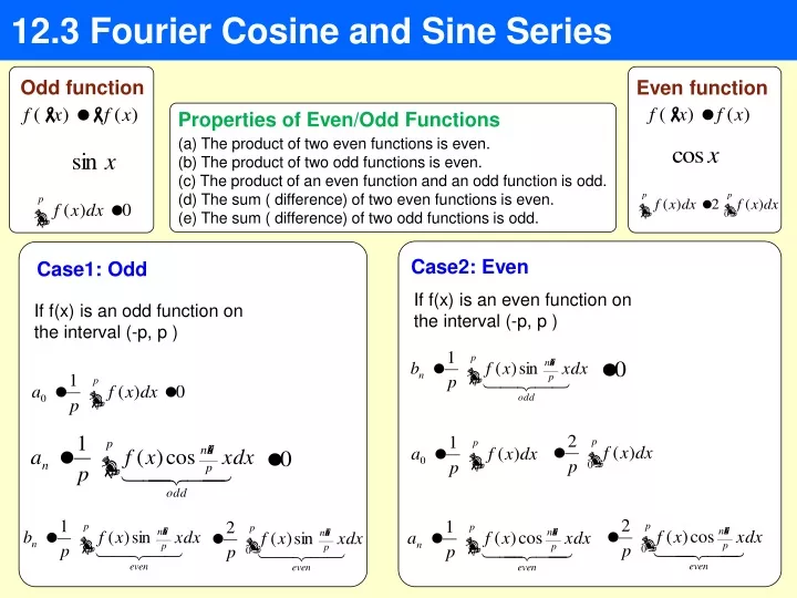 12 3 fourier cosine and sine series