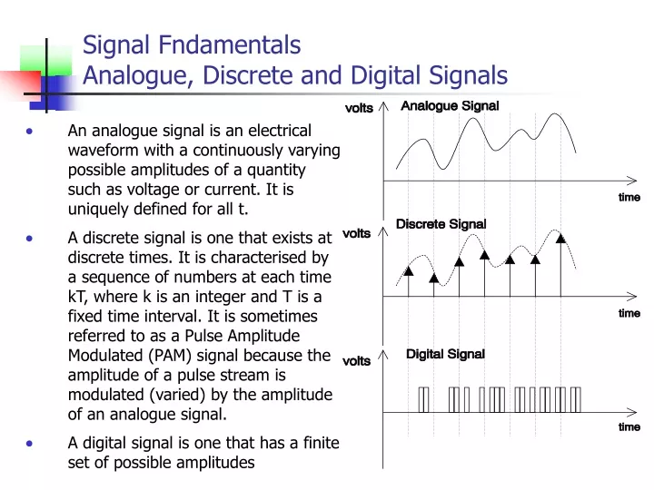 signal fndamentals analogue discrete and digital signals