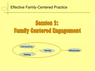 Effective Family-Centered Practice