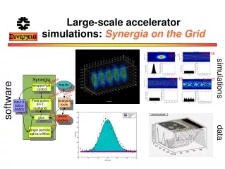 Large-scale accelerator simulations:  Synergia on the Grid