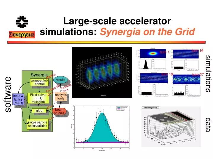 large scale accelerator simulations synergia on the grid