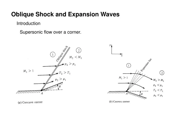 oblique shock and expansion waves