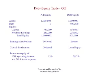 Debt-Equity Trade - Off