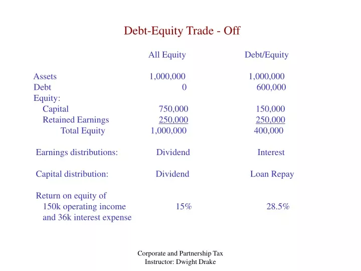 debt equity trade off